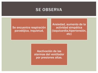 Se encuentra respiración
paradójica, inquietud,
Ansiedad, aumento de la
actividad simpática
(taquicardia,hipertensión,
etc)
Aactivación de las
alarmas del ventilador
por presiones altas.
SE OBSERVA
 