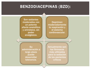 Son sedantes
moderados con
un potente
efecto ansiolítico
y amnésico, sin
poder
analgésico.
Deprimen
moderadamente
la respiración y
el sistema
cardiovascular.
Su
administración a
largo plazo
puede
desarrollar
tolerancia.
Actualmente son
los fármacos
más utilizados
para la sedación
de los pacientes
críticos
BENZODIACEPINAS (BZD):
 