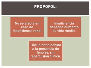 No se afecta en
caso de
insuficiencia renal
Insuficiencia
hepática aumenta
su vida media.
Tiñe la orina debido
a la presencia de
fenoles, sin
repercusión clínica.
PROPOFOL:
 