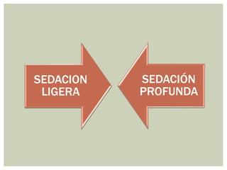 SEDACION
LIGERA
SEDACIÓN
PROFUNDA
 