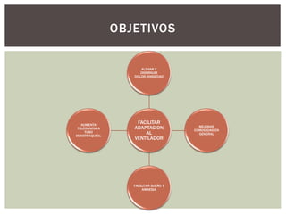 OBJETIVOS
FACILITAR
ADAPTACION
AL
VENTILADOR
ALIVIAR Y
DISMINUIR
DOLOR/ANSIEDAD
MEJORAR
COMODIDAD EN
GENERAL
FACILITAR SUEÑO Y
AMNESIA
AUMENTA
TOLERANCIA A
TUBO
ENDOTRAQUEAL
 