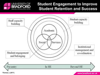Student Engagement to Improve
                    Student Retention and Success




Thomas, L (2011)
 