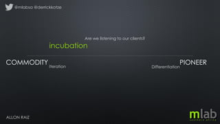 COMMODITY
ALLON RAIZ
PIONEER
Iteration Differentiation
incubation
Are we listening to our clients?
@mlabsa @derrickkotze
 