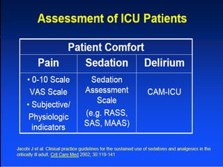 Sedação e analgesia e delirio