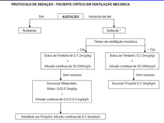 Sedação e analgesia e delirio