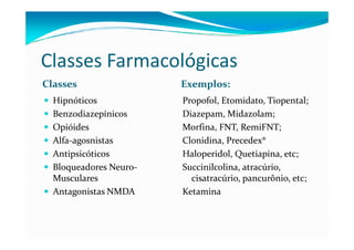 Classes Farmacológicas
Classes                 Exemplos:
  Hipnóticos            Propofol, Etomidato, Tiopental;
  Benzodiazepínicos     Diazepam, Midazolam;
  Opióides              Morfina, FNT, RemiFNT;
  Alfa-agosnistas       Clonidina, Precedex®
  Antipsicóticos        Haloperidol, Quetiapina, etc;
  Bloqueadores Neuro-   Succinilcolina, atracúrio,
  Musculares              cisatracúrio, pancurônio, etc;
  Antagonistas NMDA     Ketamina
 