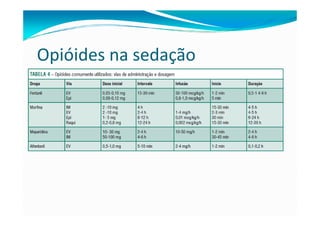 Opióides na sedação
 