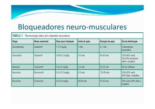 Bloqueadores neuro-musculares
 