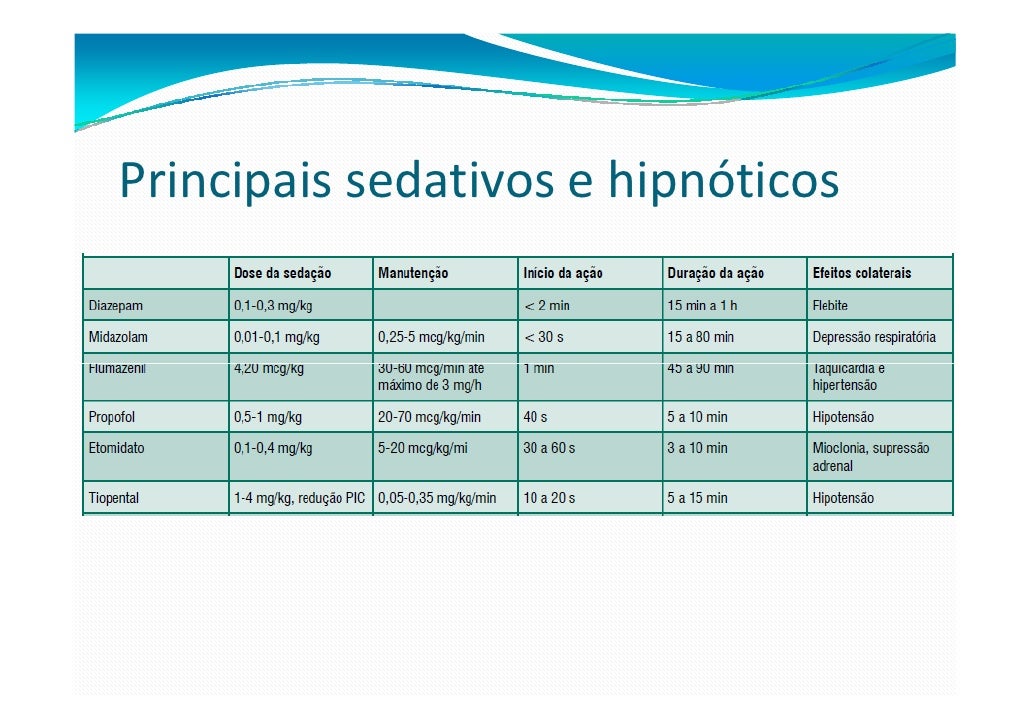 Qual é A Função Dos Sedativos Hipnóticos