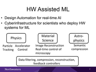 AI Hardware for Real-Time Machine Learning | PDF