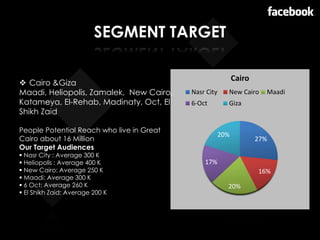 SEGMENT TARGET
27%
16%
20%
17%
20%
Cairo
Nasr City New Cairo Maadi
6-Oct Giza
❖ Cairo &Giza
Maadi, Heliopolis, Zamalek, New Cairo,
Katameya, El-Rehab, Madinaty, Oct, El
Shikh Zaid
People Potential Reach who live in Great
Cairo about 16 Million
Our Target Audiences
▪ Nasr City : Average 300 K
▪ Heliopolis : Average 400 K
▪ New Cairo: Average 250 K
▪ Maadi: Average 300 K
▪ 6 Oct: Average 260 K
▪ El Shikh Zaid: Average 200 K
 