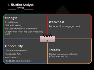 Strength
Brand Name
Offline Marketing
The user experience is excellent
Understands what the users need and
want
Weakness
Reduced fan engagement
Opportunity
Online Advertisement
Facebooks Ads
YouTube Ads
Feedback from customer
Threats
Declining customer retention
( Customer loyalty).
SWO
T
1. Situation Analysis
______ SWOT_______
 
