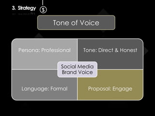 Persona: Professional Tone: Direct & Honest
Language: Formal Proposal: Engage
Social Media
Brand Voice
Tone of Voice
3. Strategy S
 