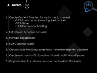 4. Tactics T
1. Create Content Direction for social media channel
•70 % from content (branding &Add value)
•20 % Share
•10 % Promotional & Selling
2. Set Content Schedule per week
3. Increase Engagement
4. Built Customer loyalty
5. Create Social Media ads to develop the relationship with customer
6. Create and monitor Display ads on Youm7 and El Masry Elyoum
7. Response time to customer on social media within 10 minutes
 