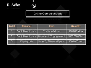 5. Action A
__Online Campaigns ads__
Serial Channel Item Quantity
1 Social Media ads YouTube/Views 200,000 View
2 Social Media ads Facebook/Engagement 1000,000 Click
3 Display ads Youm7 / El Masry Elyoum 1000,000 Imp
 