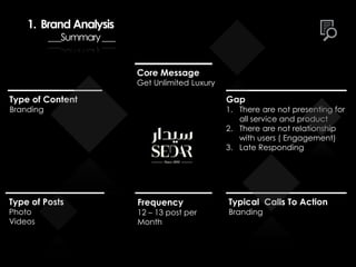 1. Brand Analysis
___Summary___
Core Message
Get Unlimited Luxury
Gap
1. There are not presenting for
all service and product
2. There are not relationship
with users ( Engagement)
3. Late Responding
Typical Calls To Action
Branding
Frequency
12 – 13 post per
Month
Type of Posts
Photo
Videos
Type of Content
Branding
 