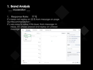 1. Brand Analysis
___ Moderation ___
1. Response Rate: 77 %
It’s mean not replay on 23 % from message on page
Our Recommendation :
It’s very easy to solve it this issue, from message >>
inbox >> chose unread and replay on unread
message
 