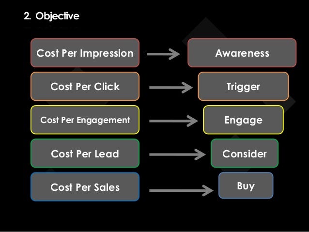 Social Media Strategy Sample