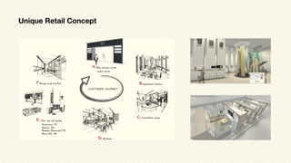 Unique Retail Concept
 