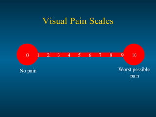 Visual Pain Scales
0 1 2 3 4 5 6 7 8 9 10
No pain Worst possible
pain
 