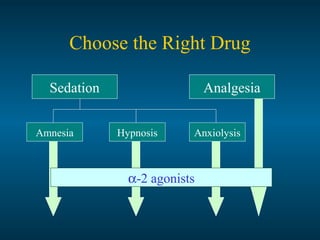 Choose the Right Drug
Sedation Analgesia
Amnesia AnxiolysisHypnosis
α-2 agonists
 