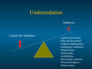 Undersedation
Sedatives
Causes for Agitation
Agitation & anxiety
Pain and discomfort
Catheter displacement
Inadequate ventilation
Hypertension
Tachycardia
Arrhythmias
Myocardial ischemia
Wound disruption
Patient injury
 