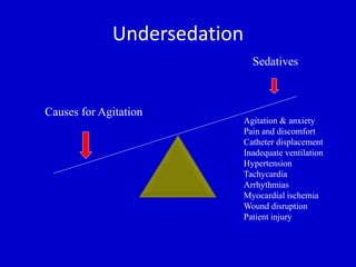 Undersedation 
Sedatives 
Causes for Agitation 
Agitation & anxiety 
Pain and discomfort 
Catheter displacement 
Inadequate ventilation 
Hypertension 
Tachycardia 
Arrhythmias 
Myocardial ischemia 
Wound disruption 
Patient injury 
 