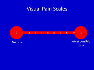 Visual Pain Scales 
0 1 2 3 4 5 6 7 8 9 10 
No pain Worst possible 
pain 
 