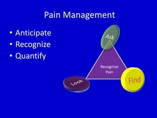 Pain Management 
• Anticipate 
• Recognize 
• Quantify 
Recognize 
Pain 
 