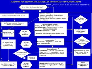 ALGORITHM FOR SEDATION AND ANALGESIA OF MECHANICALLY VENTILATED PATIENTS 
Yes 
Reassess goal daily, 
Titrate and taper therapy to maintain goal, 
Consider daily wake-up, 
Taper if > 1 week high-dose therapy & monitor 
for withdrawal 
No 
Set Goal 
for 
Analgesia 
Hemodynamically Unstable 
Fentanyl 25 - 100 mcg IVP Q 5-15 min, or 
Hydromorphone 0.25 - 0.75 mg IVP Q 5 - 15 min 
Hemodynamically stable 
Morphine 2 - 5 mg IVP Q 5 - 15 min 
Repeat until pain controlled, then scheduled doses 
+ prn 
Set Goal 
for 
Sedation 
Acute Agitation # 
Midazolam 2 - 5 mg IVP Q 5 - 15 min until 
acute event controlled 
Ongoing Sedation # 
Lorazepam 1 - 4 mg IVP Q 10-20 min until 
at goal then Q 2 - 6 hr scheduled + prn, or 
Propofol start 5 mcg/kg/min, titrate Q 5 min 
until at goal 
Set Goal 
for Control 
of Delirium 
Haloperidol 2 - 10 mg IVP Q 20 - 30 min, 
then 25% of loading dose Q 6hr x 2-3 days, 
then taper 
IVP Doses 
more of ten than Q 
2hr? 
Consider continuous 
infusion opiate or 
sedative 
> 3 Days Propofol? 
(except neuro pt.) 
Convert to 
Lorazepam 
Yes 
Benzodiazepine or Opioid: 
Taper Infusion Rate by 
10-25% Per Day 
Yes 
Doses 
approximate for 
70kg adult 
Rule out and Correct Reversible Causes 
Use Non-pharmacologic Treament, 
Optimize the Environment 
Use Pain Scale * to 
Assess for Pain 
Use Sedation Scale ** 
to Assess for 
Agitation/Anxiety 
Use Delirium Scale *** to 
Assess for Delirium 
Is the Patient Comfortable & at Goal? 
Lorazepam via 
infusion? 
Use a low rate and IVP 
loading doses 
1 
2 
3 
4 
Jacobi J, Fraser GL, Coursin D, et al. Crit Care Med. 2002;30:119-141. 
 