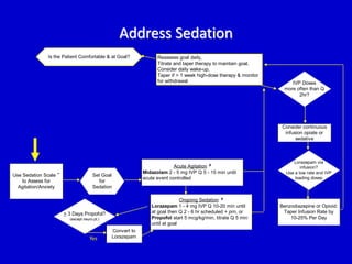 Set Goal 
for 
Sedation 
Address Sedation 
Acute Agitation # 
Midazolam 2 - 5 mg IVP Q 5 - 15 min until 
acute event controlled 
Ongoing Sedation # 
Lorazepam 1 - 4 mg IVP Q 10-20 min until 
at goal then Q 2 - 6 hr scheduled + prn, or 
Propofol start 5 mcg/kg/min, titrate Q 5 min 
until at goal 
IVP Doses 
more often than Q 
2hr? 
Consider continuous 
infusion opiate or 
sedative 
> 3 Days Propofol? 
(except neuro pt.) 
Convert to 
Lorazepam 
Benzodiazepine or Opioid: 
Taper Infusion Rate by 
10-25% Per Day 
Use Sedation Scale ** 
to Assess for 
Agitation/Anxiety 
Lorazepam via 
infusion? 
Use a low rate and IVP 
loading doses 
Yes 
Reassess goal daily, 
Titrate and taper therapy to maintain goal, 
Consider daily wake-up, 
Taper if > 1 week high-dose therapy & monitor 
for withdrawal 
Is the Patient Comfortable & at Goal? 
 