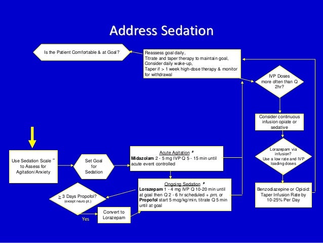 Medication Errors Amcp Org