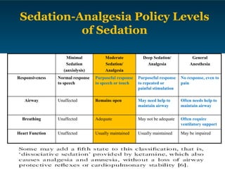 Sedation and analgesia in icu | PDF