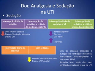Dor, Analgesia e Sedação
na UTI
• Sedação
Interrupção diária de
sedativo
Interrupção de
sedativo a critério
do médico assistente
Dose total de sedativo
Dias em Ventilação Mecânica
Dias na UTI
Interrupção diária de
sedativo + VE
Interrupção de
sedativo a critério
do médico assistente
Benzodiazepínico
Dias em
Dias na UTI
Sobrevida
Interrupção diária de
sedativo
Sem sedação
Dias em Ventilação Mecânica
Dias na UTI/hospital
Grau de sedação: associado à
duração da ventilação mecânica,
mortalidade intra-hospitalar e
morte em 180d
Sedação leve: mais dias sem
ventilação mecânica e fora da UTI
 