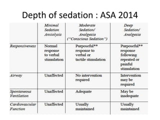 Depth of sedation : ASA 2014
 