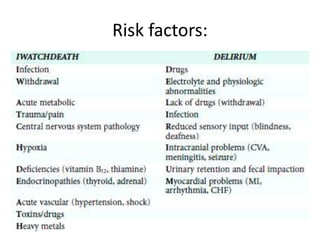 Risk factors:
 