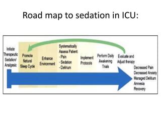 Road map to sedation in ICU:
 