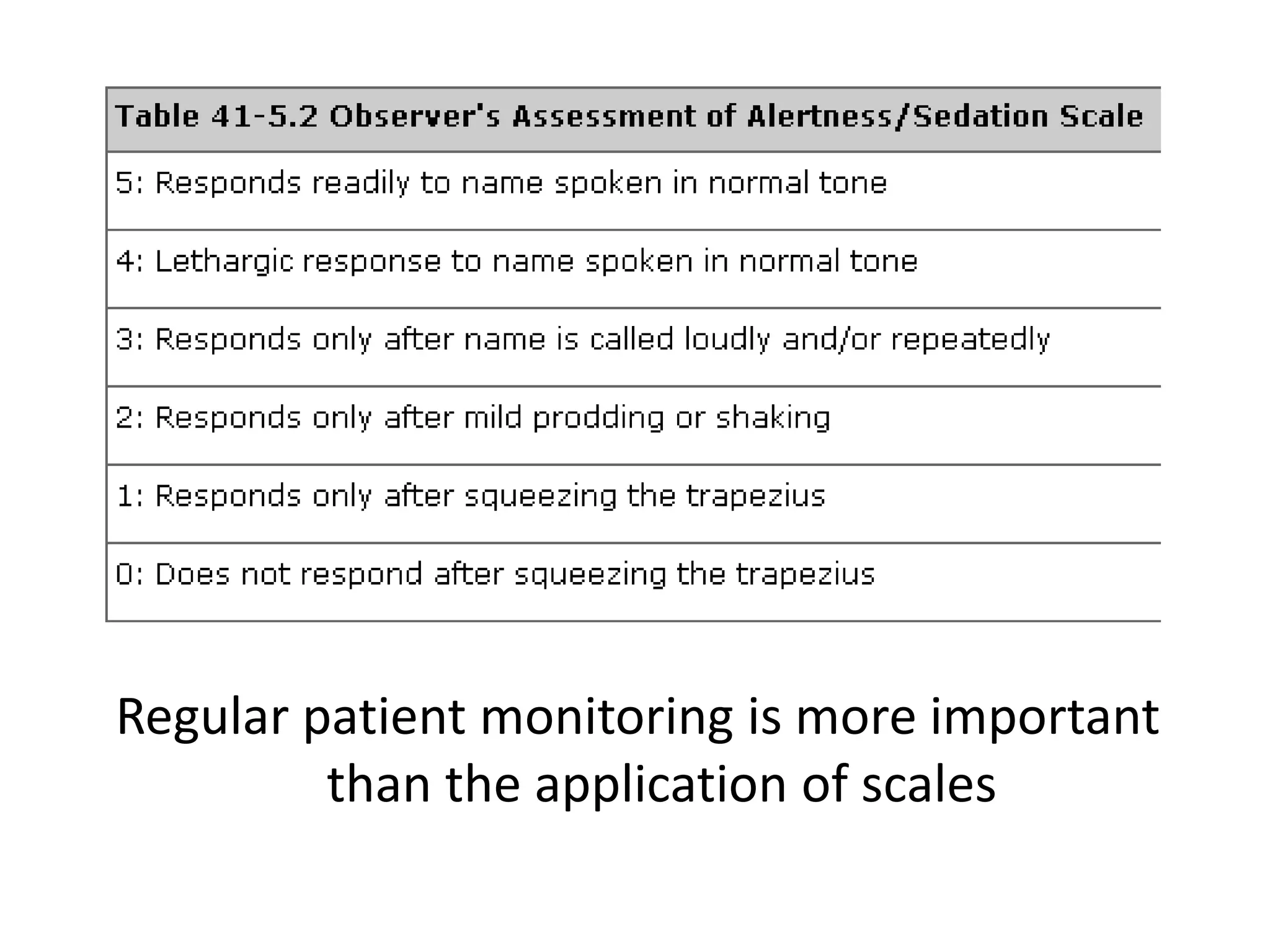 Regular patient monitoring is more important 
than the application of scales 
 