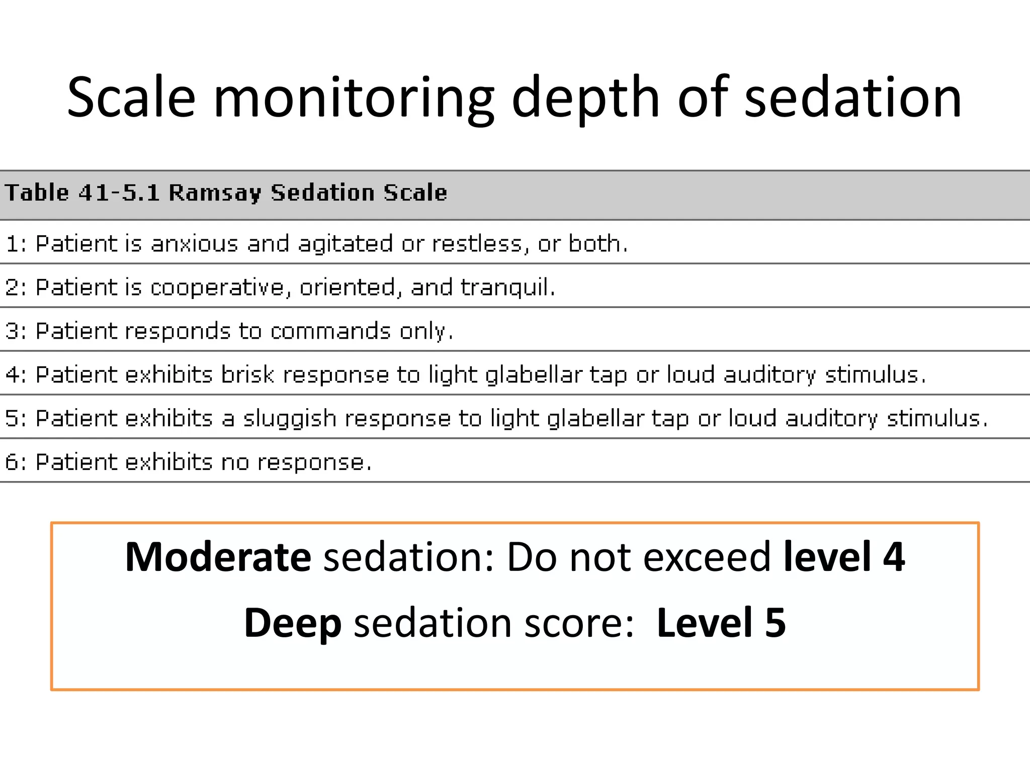 Scale monitoring depth of sedation 
Moderate sedation: Do not exceed level 4 
Deep sedation score: Level 5 
 