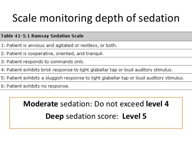 how check oxygen level Sedation post and and monitoring discharge sedation recovery how check oxygen level Sedation post and and monitoring discharge sedation recovery