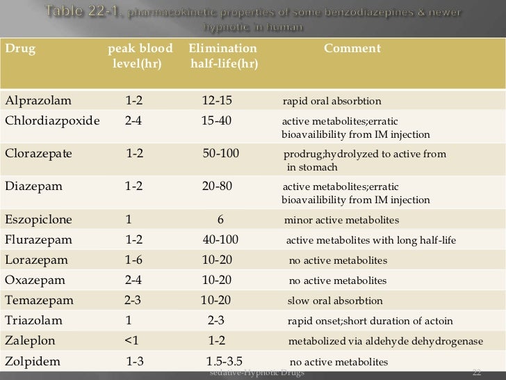 ativan onset peak and duration of lisinopril