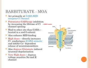 BARBITURATE - MOA
 Act primarily at GABA:BZD
receptor-Cl-
channel
 Potentiates GABAergic inhibition
by increasing the lifetime of Cl-
channel opening
 Bind to other site than GABA –
located in α and β subunit
 Also enhance BZD binding
 High doses – directly increases
Cl-
conductance (GABA mimetic)
and inhibit Ca++
dependent
release of neurotransmitters
 Also depress Glutamate induced
neuronal depolarization
 Very High doses – depress
voltage sensitive Na+
and K+
channel
 