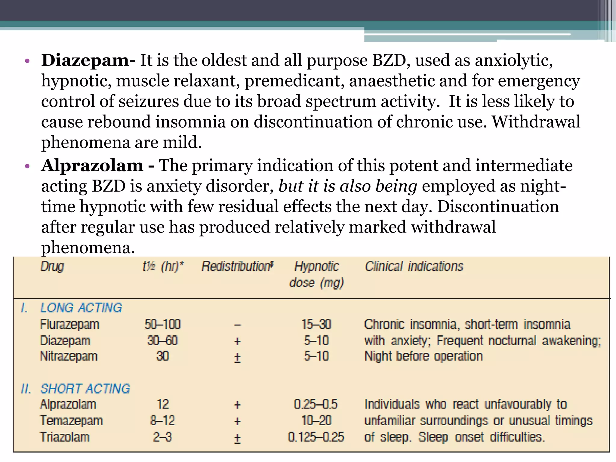 • Diazepam- It is the oldest and all purpose BZD, used as anxiolytic,
hypnotic, muscle relaxant, premedicant, anaesthetic and for emergency
control of seizures due to its broad spectrum activity. It is less likely to
cause rebound insomnia on discontinuation of chronic use. Withdrawal
phenomena are mild.
• Alprazolam - The primary indication of this potent and intermediate
acting BZD is anxiety disorder, but it is also being employed as night-
time hypnotic with few residual effects the next day. Discontinuation
after regular use has produced relatively marked withdrawal
phenomena.
 