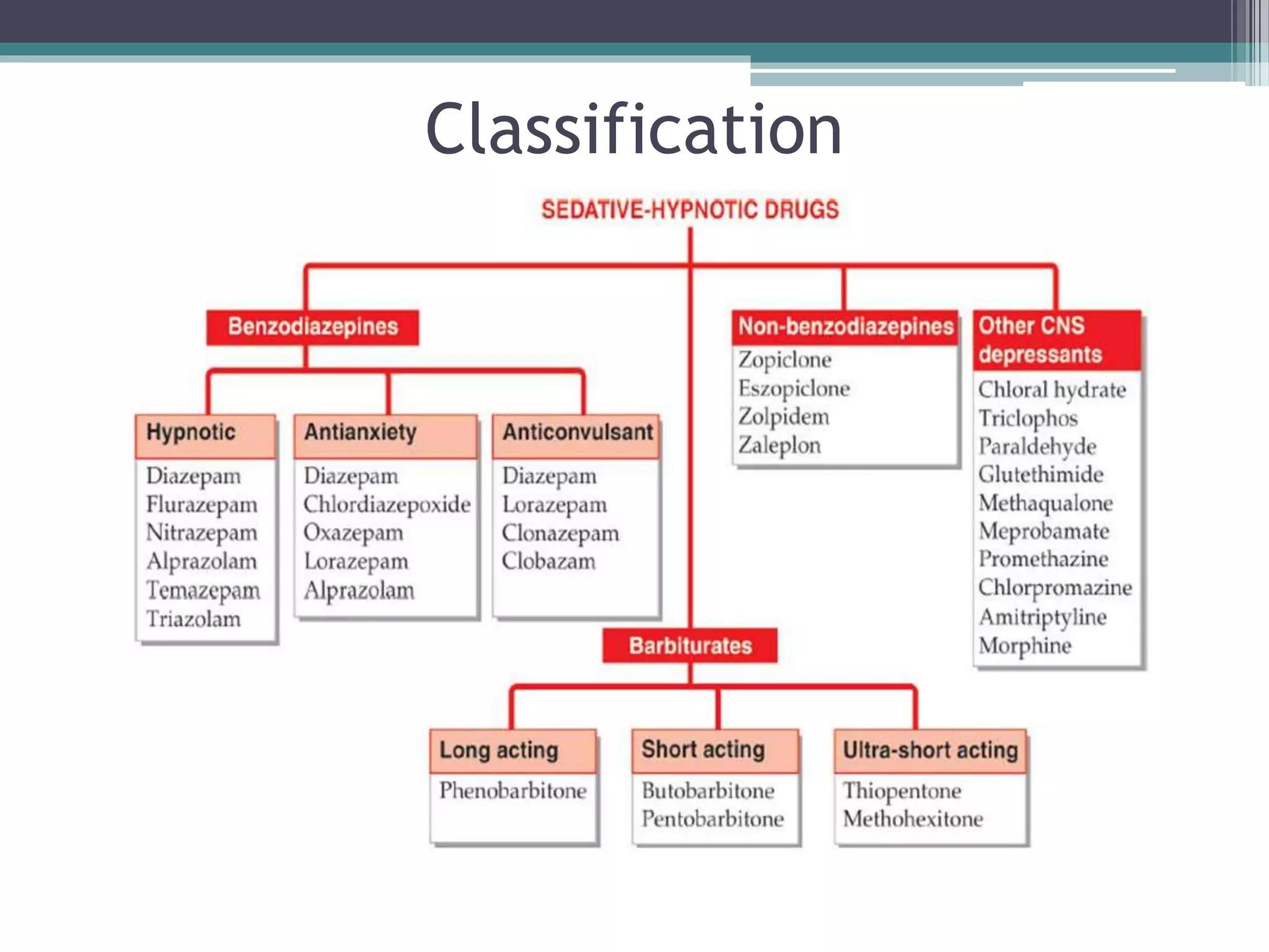 Classification
 