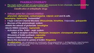 PHARMACOTHERAPY
 The main action of AEP are associated with exposure to ion channels, neurotransmitter
receptors and neurotransmitter metabolites.
Classification of antiepileptic drugs
 Voltage gated Na+ channel Inhibition:
phenytoin (diphenine), carbamazepine, valproic acid and its salts,
lamotrigine, topiramate, Zonisamide?
 T-type Calcium Channel Blockers: Ethosuximide, trimethine, Valproates, gabapentin
 Blockers of the glutamatergic system:
-inhibits the release of glutamate- lamotrigine
-blocks NMDA receptors- topiramate
➢ Activators of the GABA - ergic system:
• GABA-A receptor activators: Diazepam, lorazepam, clonazepam, phenobarbital
• Stimulants of GABA synthesis: valproates
• Reduce GABA inactivation: vigabatrin
• Blocks the neuronal re-uptake of GABA: thiagabine
• Levetiracetam -an analogue to nootropic drug piracetam • Antiepileptic mechanism
of action is unknown (it is not the common one) • Free of serious PK interactions •
Relatively well tolerable
 