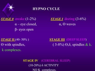 Dozing Activity Sedative- Hypnotics drugs for MBBS 2022.pptx