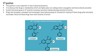 Sedative and hypnotic Drugs/ Medicinal Chemistry III (Part One) | PDF