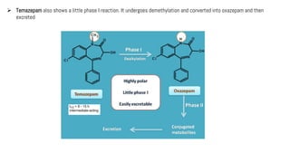Sedative and hypnotic Drugs/ Medicinal Chemistry III (Part One) | PDF