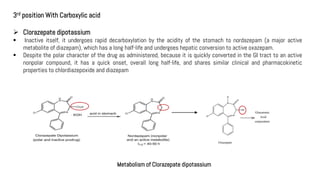 Sedative and hypnotic Drugs/ Medicinal Chemistry III (Part One) | PDF