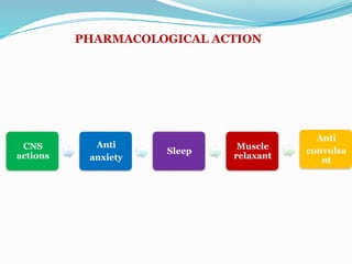 PHARMACOLOGICAL ACTION
CNS
actions
Anti
anxiety
Sleep
Muscle
relaxant
Anti
convulsa
nt
 